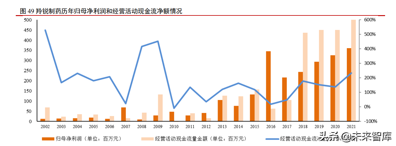 医药行业研究及2022年中期投资策略：新起点，再出发