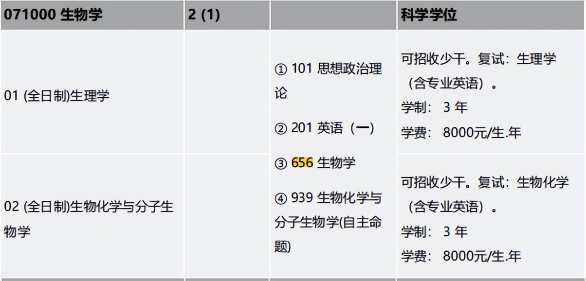 金锐砺考研丨四川大学考研656生物学专业课定向班