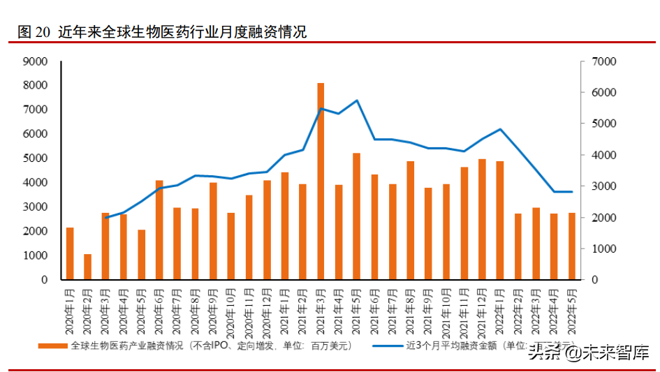医药行业研究及2022年中期投资策略：新起点，再出发
