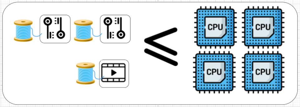 每个 Java 开发人员都应该知道的关于线程、Runnable和线程池的知识