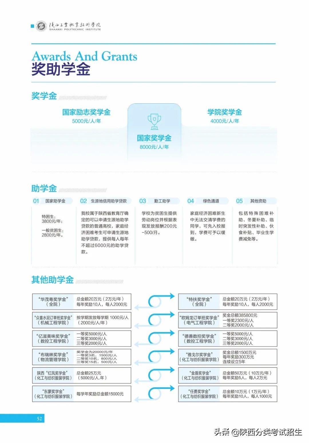 「招生简章」陕西工业职业技术学院2022年分类考试招生简章