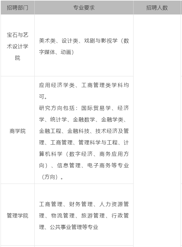 薪资福利高！免笔试，这3所学校招若干人