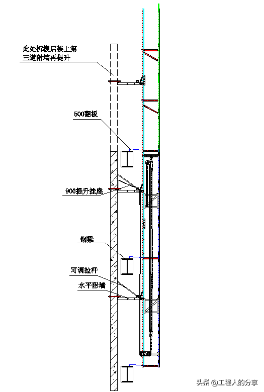 爬架和悬挑钢管架的优势及操作规范