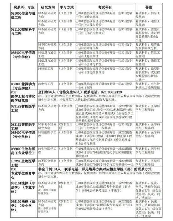 「考研院校分析」天津大学研究生修炼指南
