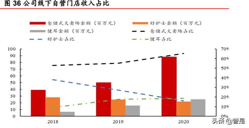 可孚医疗研究报告：家用医疗器械+听力服务携手并进