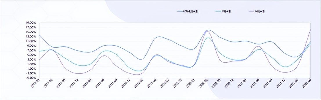 念空科技策略周报 2022/06/22