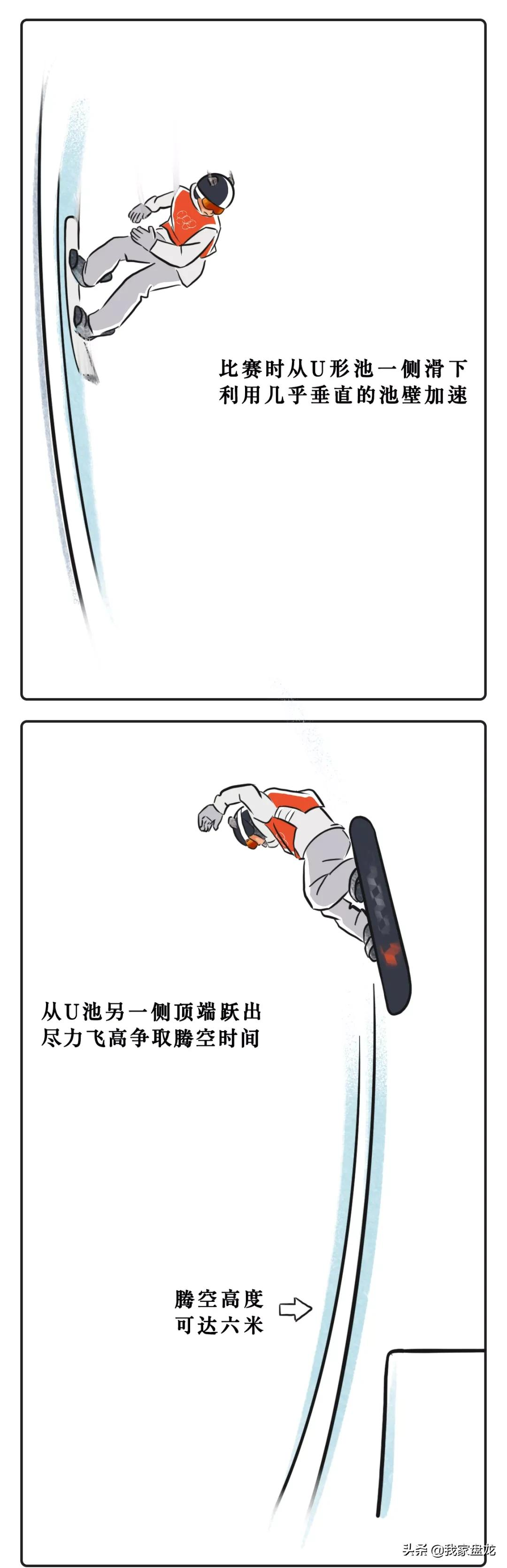 奥运会都有哪些项目的画法(一条漫画带你看懂北京冬奥会15个比赛项目！)