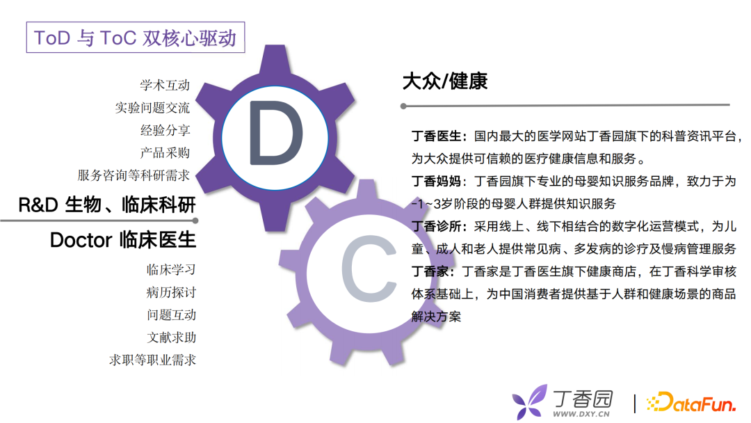 付子玉：丁香园医疗领域图谱的构建与应用