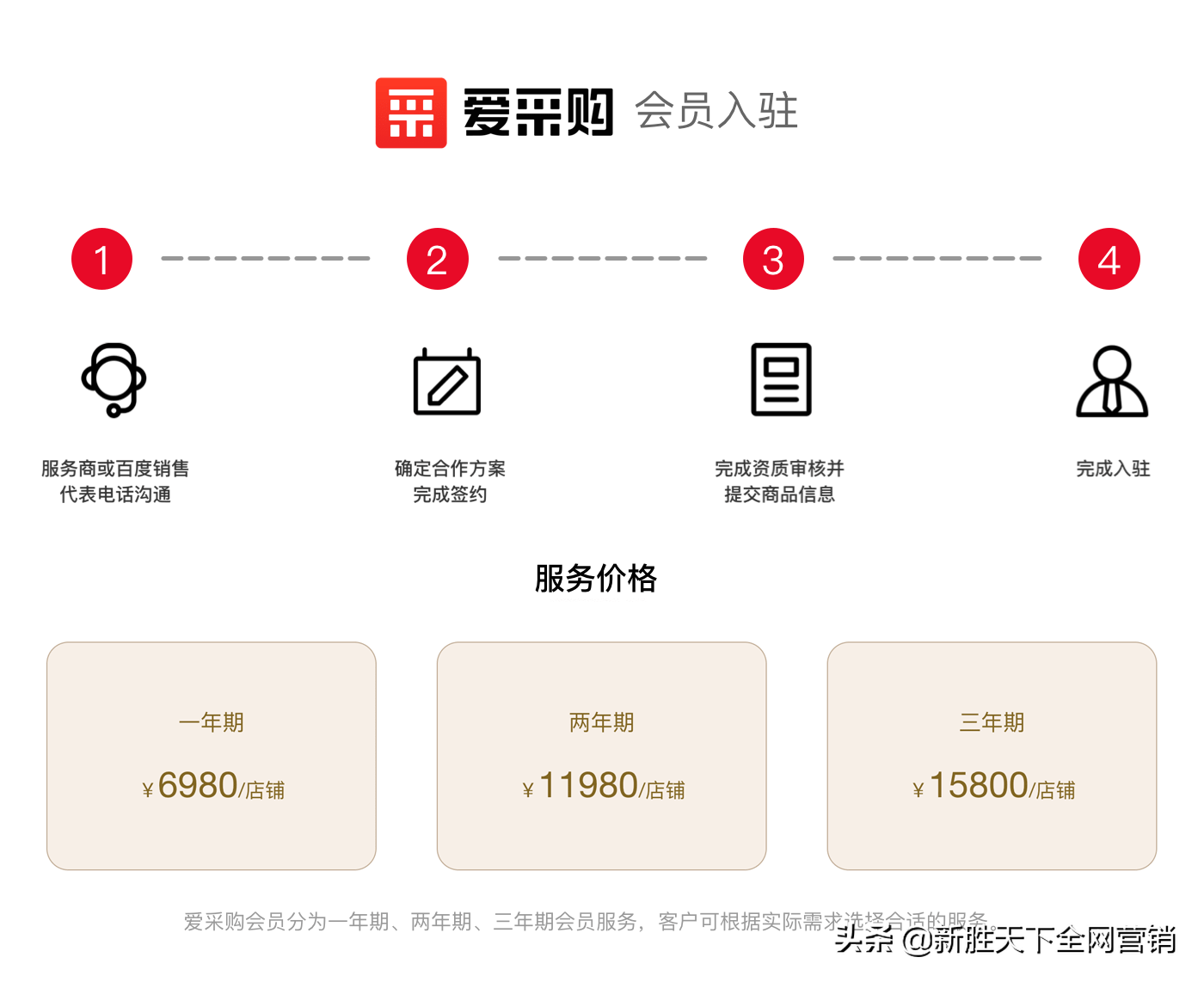 百度爱采购推广是怎么收费的？一个月多少钱？