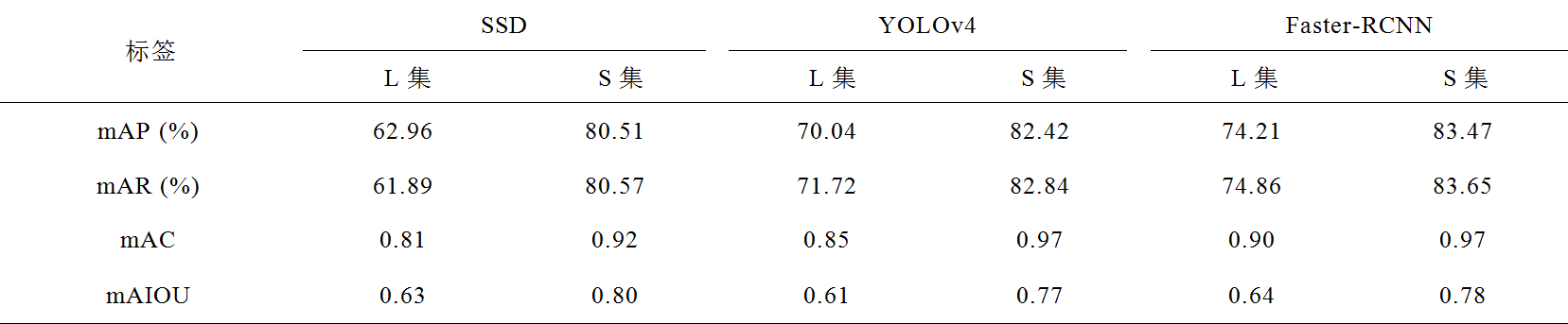 華電學(xué)者提出電氣設(shè)備紅外圖像超分辨率故障辨識的新方法