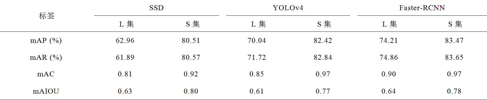 華電學(xué)者提出電氣設(shè)備紅外圖像超分辨率故障辨識(shí)的新方法