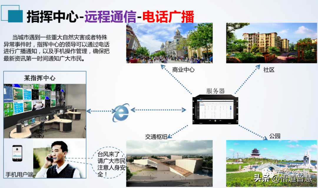 应急指挥中心系统集成方案(ppt)