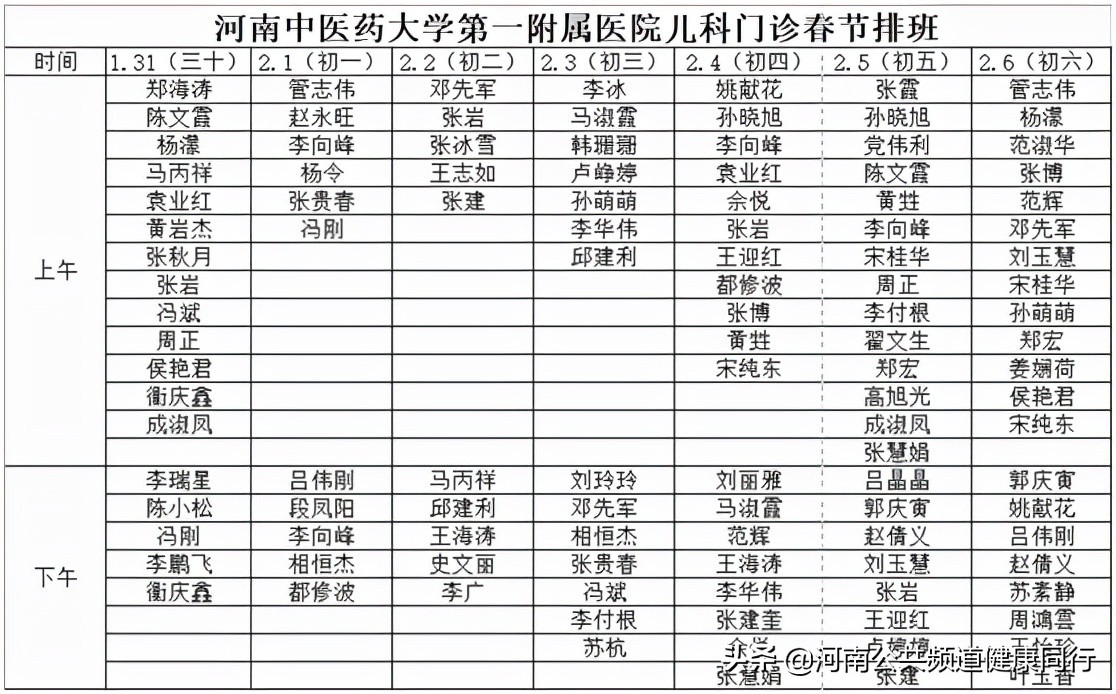 郑州大学第三附属医院河南省妇幼保健院（请查收）