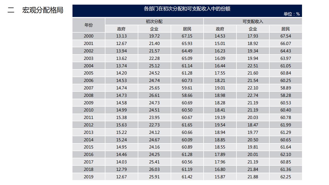 图解经济蓝皮书：2022年中国经济形势分析与预测，156页完整版