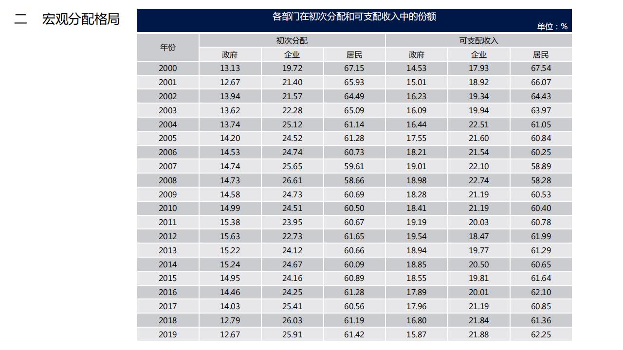 图解经济蓝皮书：2022年中国经济形势分析与预测，156页完整版