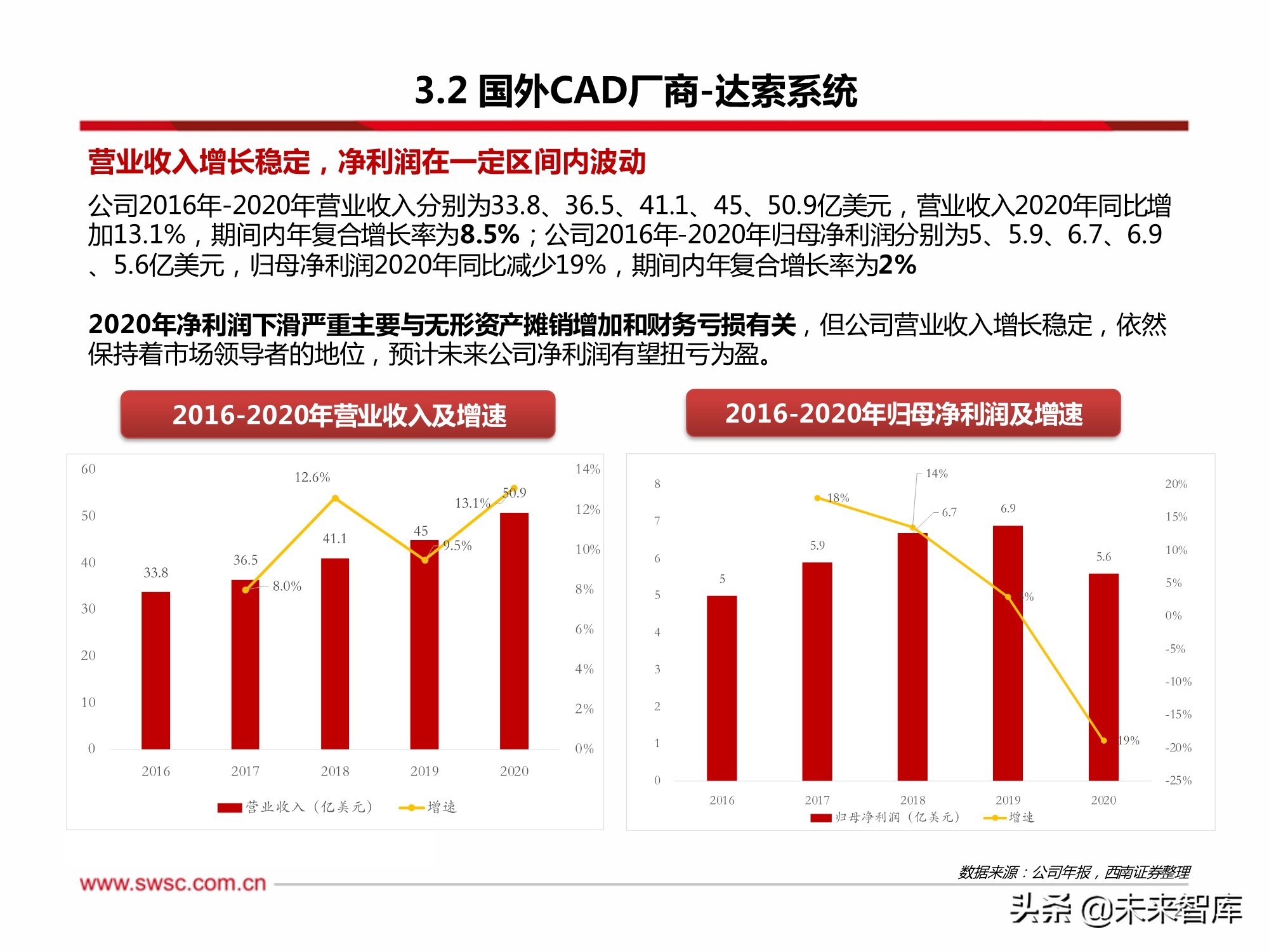 工业软件CAD行业专题研究：政策助推国产化替代，成长空间巨大