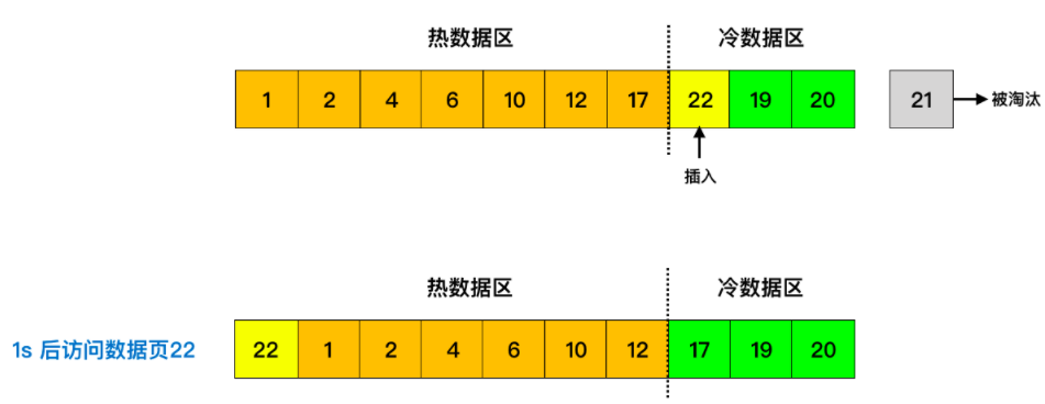 美团一面、阿里一面的复盘总结