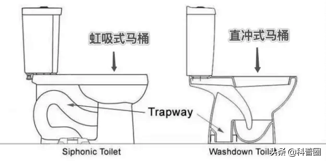 沖馬桶，蓋？還是不蓋？別糾結了，央視的一個實驗告訴你真相