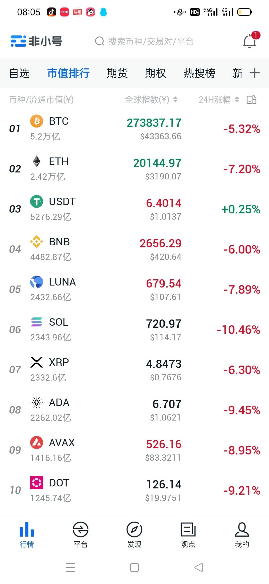 比特币行情记录暴跌的一天