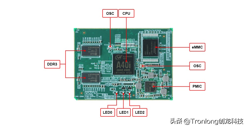全志A40i工业核心板，100%国产4核ARM Cortex-A7“双屏异显”