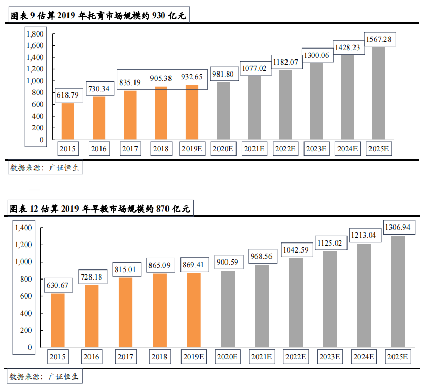 湖北省属国企“湖北”盐业集团携手广州国幼教育推进托育政策落地
