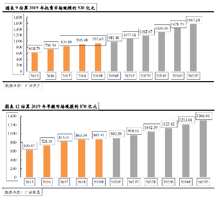 湖北省属国企盐业集团携手广州国幼教育推进托育政策落地