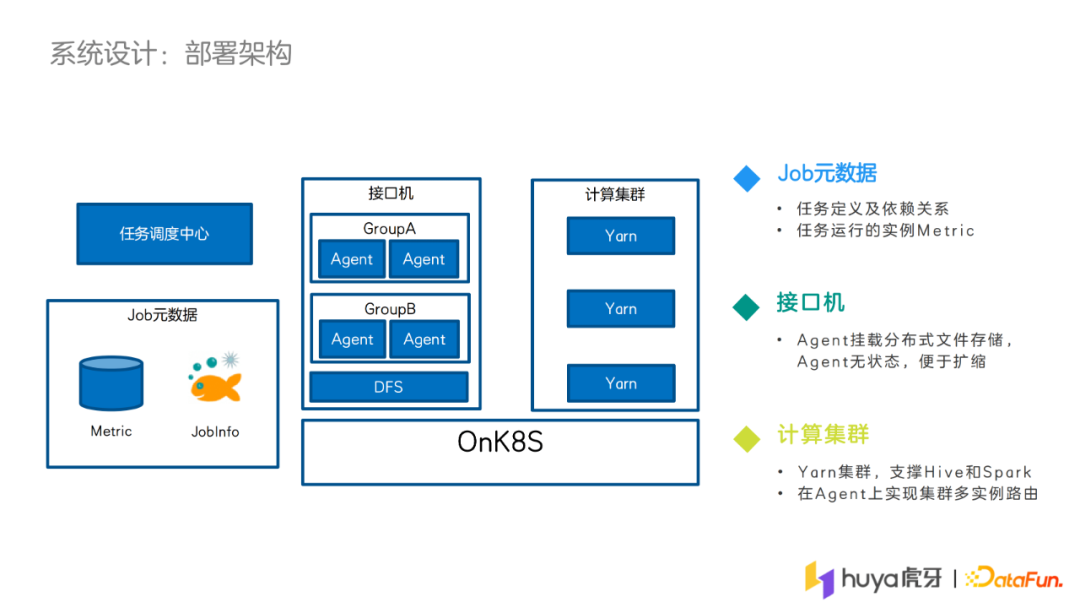 陈武：基于准时基线的虎牙离线作业调度系统设计及实践