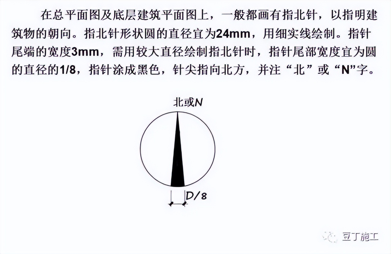工程图纸怎么看？一文教会你识图