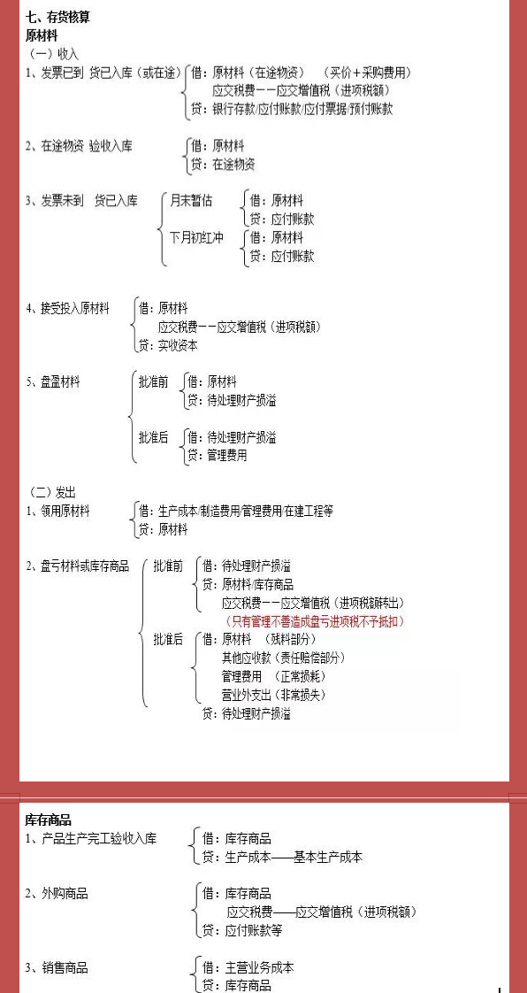 财务会计都在用：企业财务常用330个会计分录，收藏版