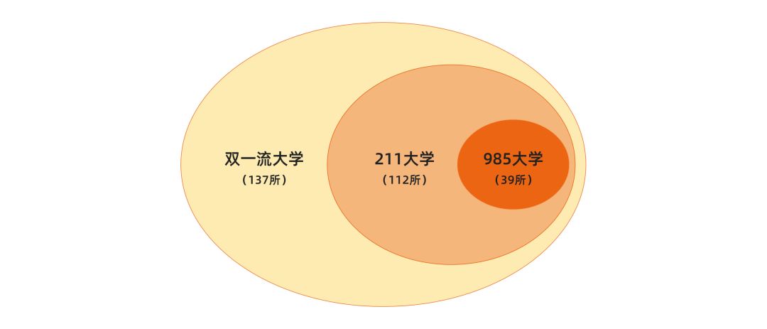 山东大学发力第二轮双一流建设：双一流学科增加一倍