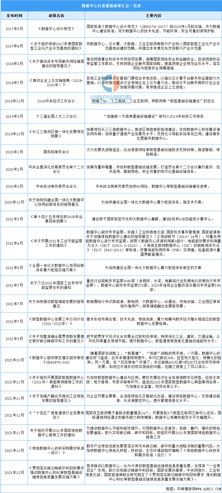 「新赛道专题」“东数西算”热潮涌动 数据中心行业发展前景分析