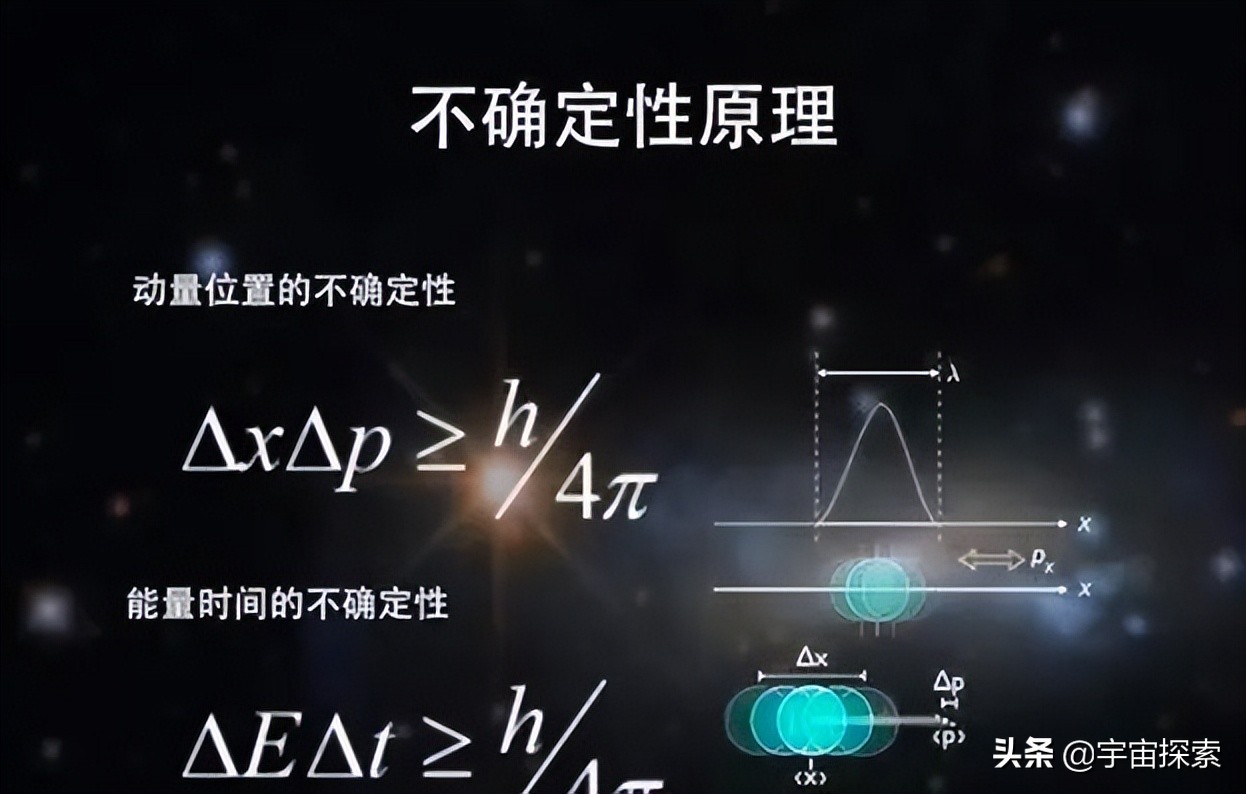 测不准原理，是真的测不准，还是测量仪器不够精确导致测不准？