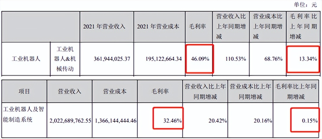 工业机器人龙头，疯狂并购，成王or败寇？