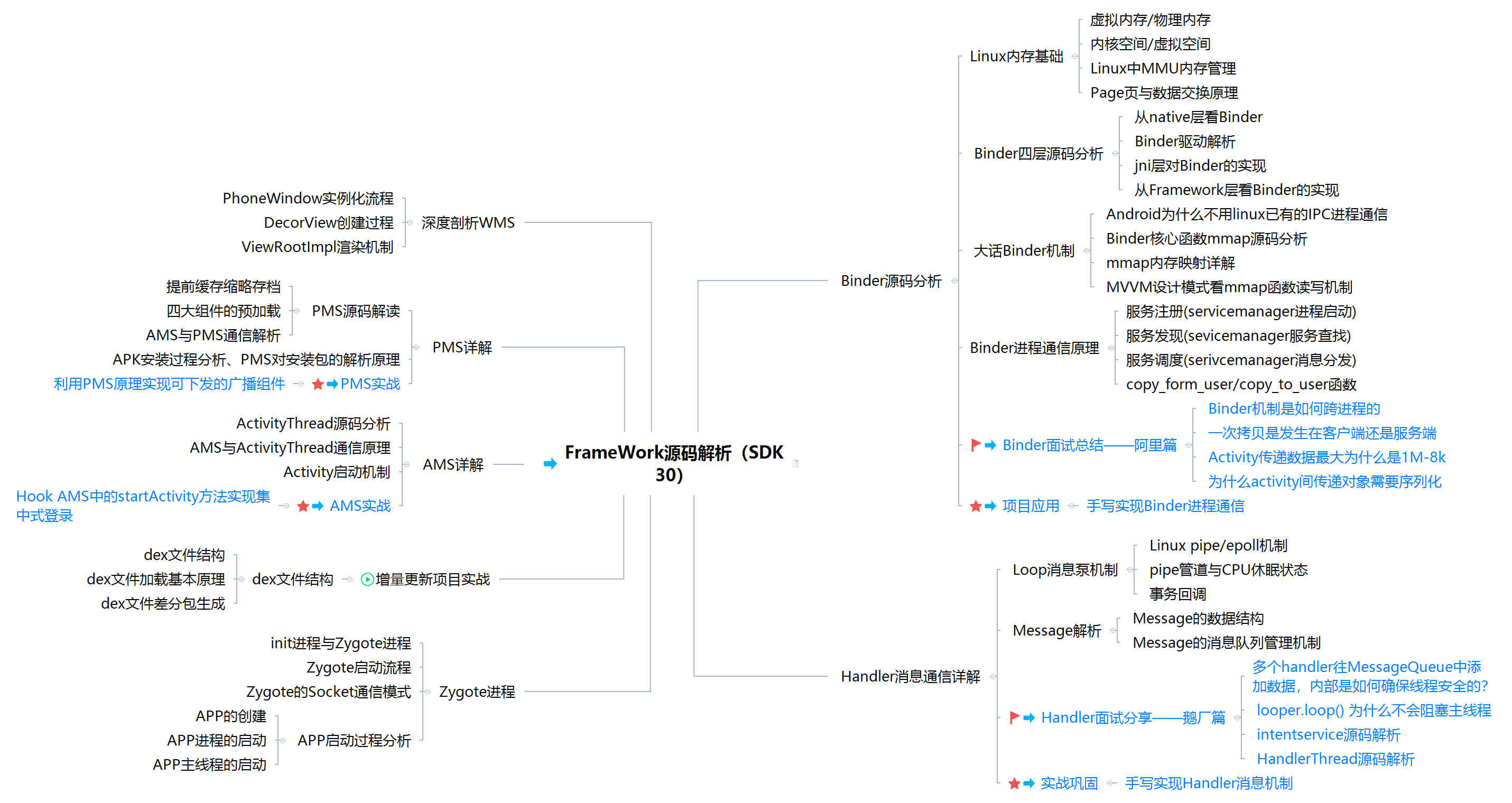 美国科技公司会倒逼国内Android开发结束内卷时代？