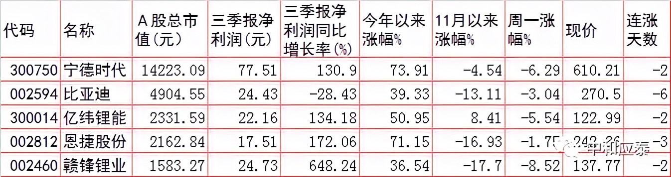 振东集团招聘好进吗（周二A股重要投资参考）