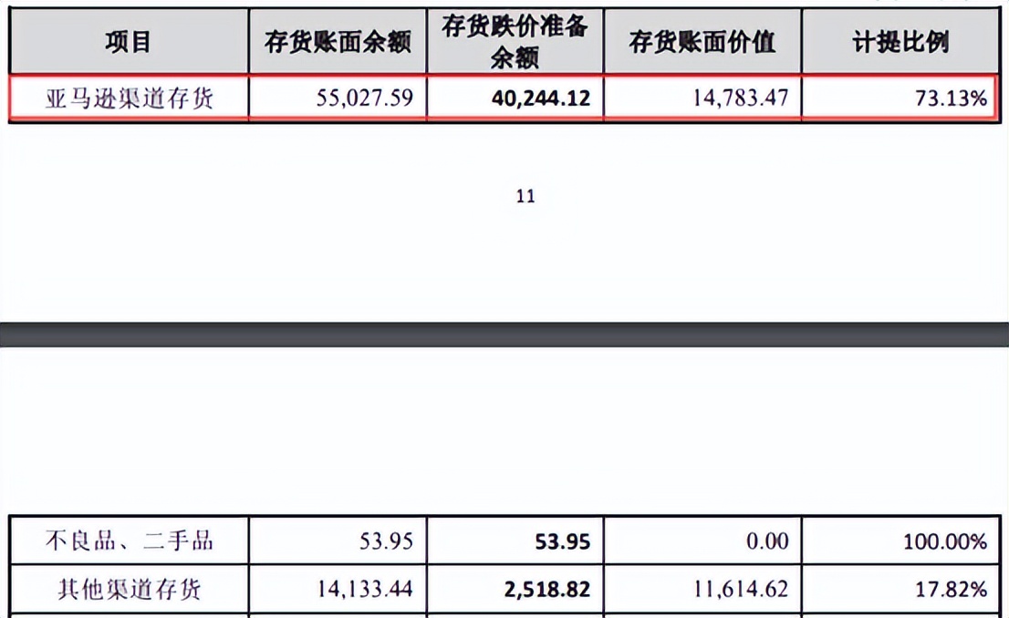 ​爆款耳机大厂关停，泽宝等大卖拖欠其货款，这一类目刀刀见血
