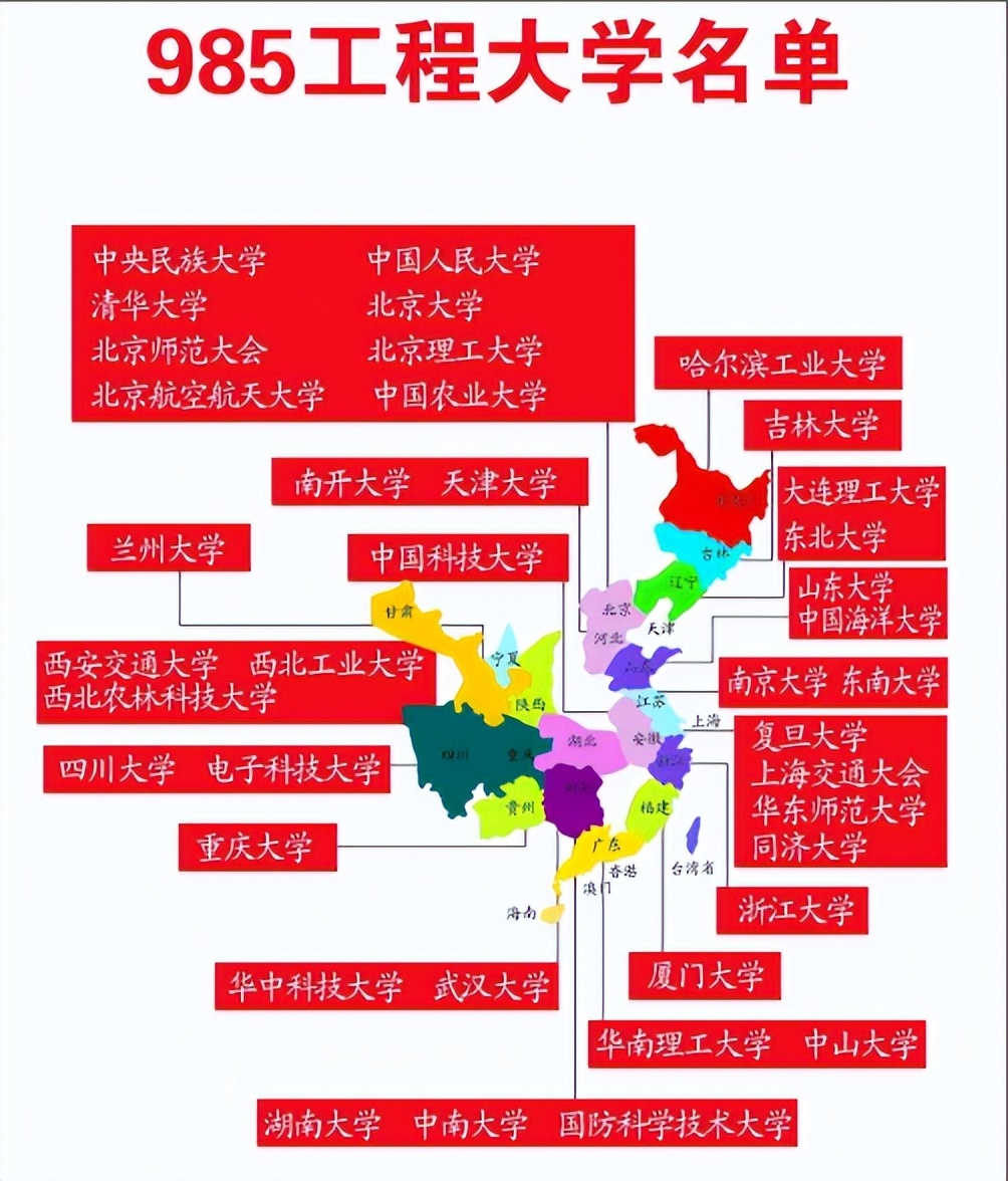 “双一流大学”排名大洗牌，清北地位稳如泰山，浙大表现十分亮眼