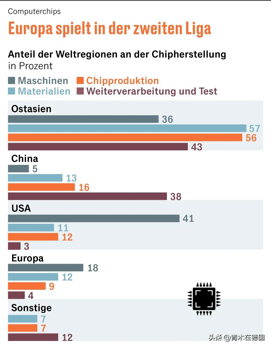 ýƲƶйоƬҵ𣬿ͻйоƬоƬ