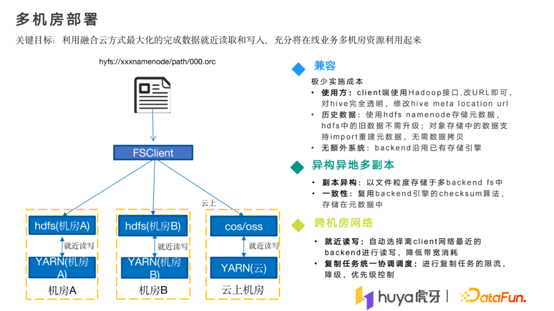 张佳煌：大规模离在线混部在虎牙的落地实践