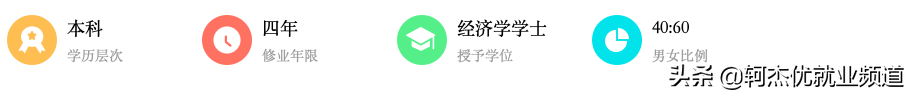 国际经济与贸易学什么？毕业薪资和行业就业情况如何？