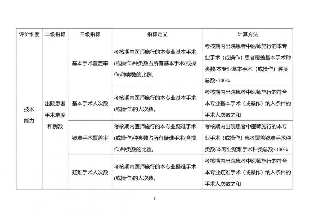 一文看懂！医师职称等级如何划分？晋升需要什么条件？