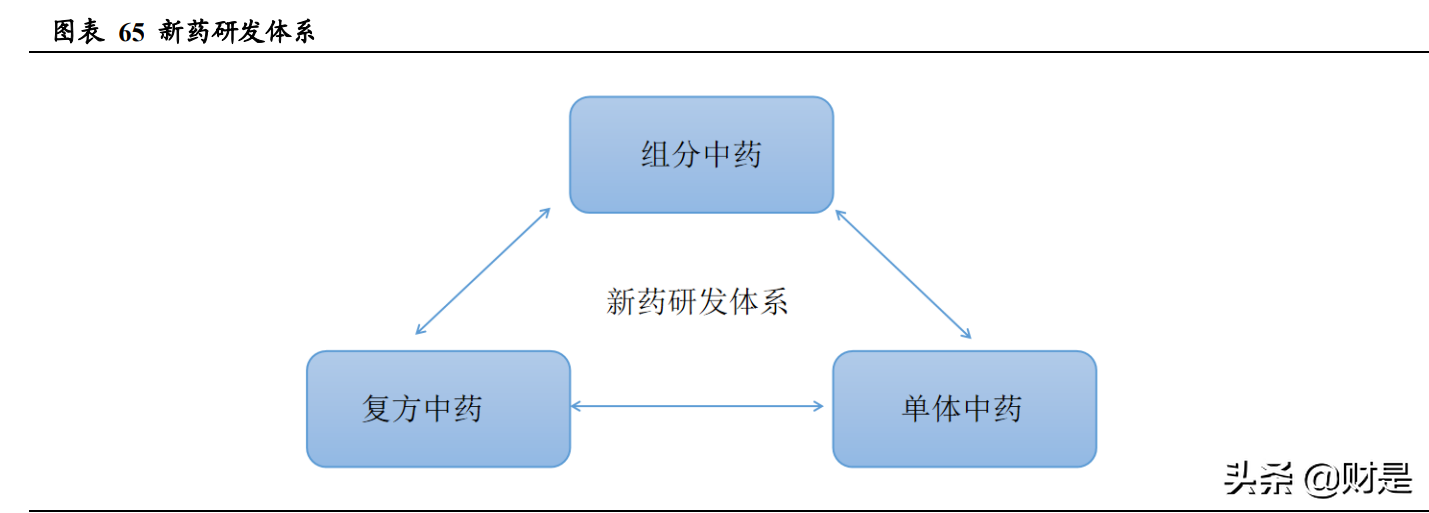 医药行业之以岭药业研究报告：创新中药前景广阔