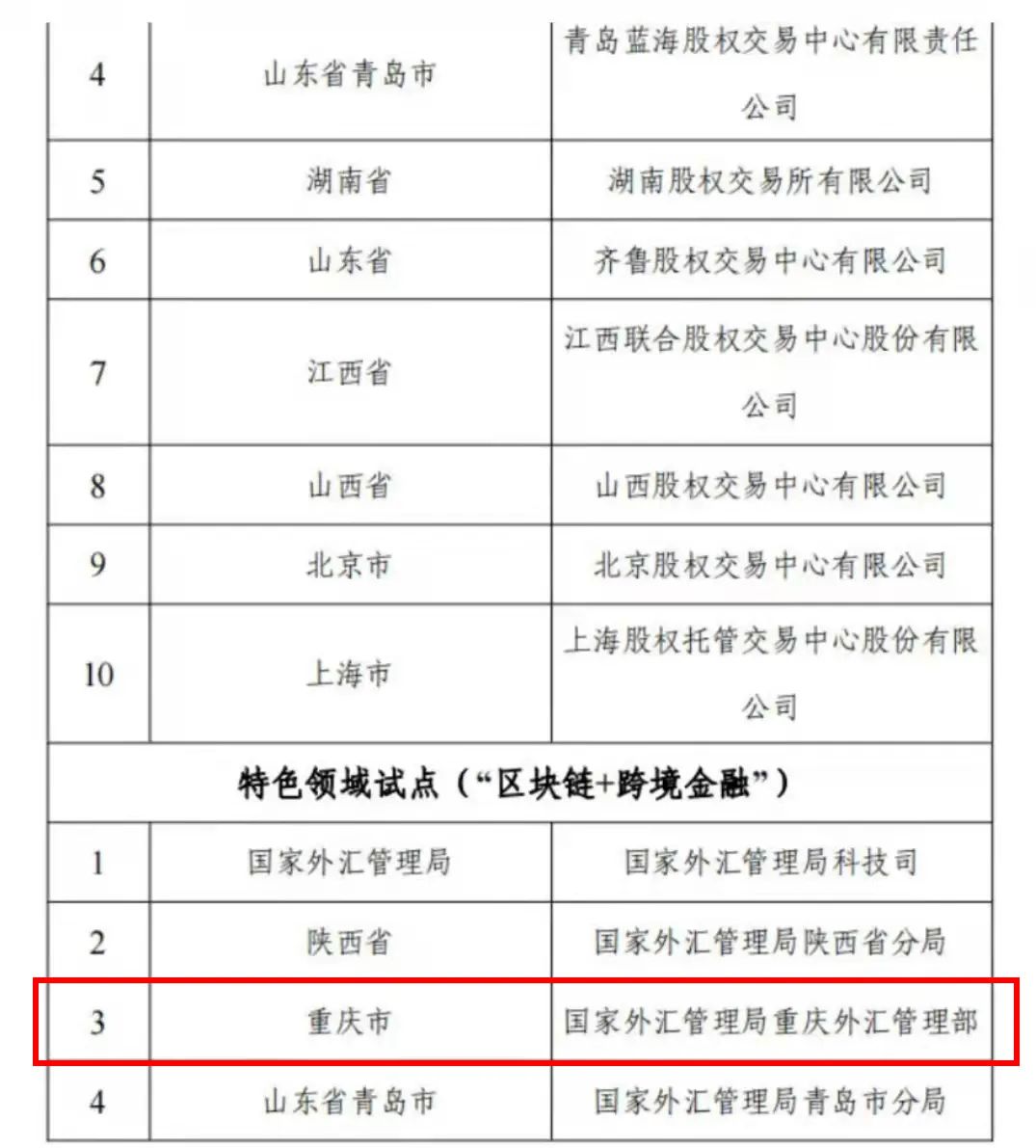 BSN赋能重庆市西部陆海新通道“陆海链”建设