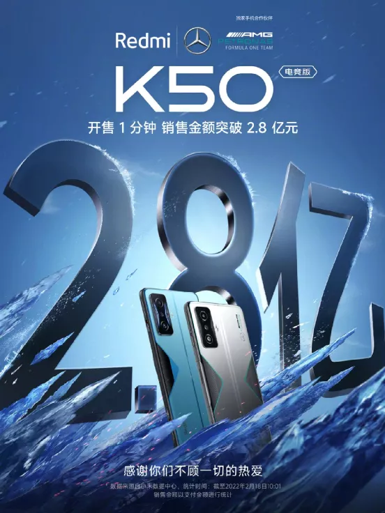 1分钟2.8亿!Redmi K50电竞版首销成绩出炉