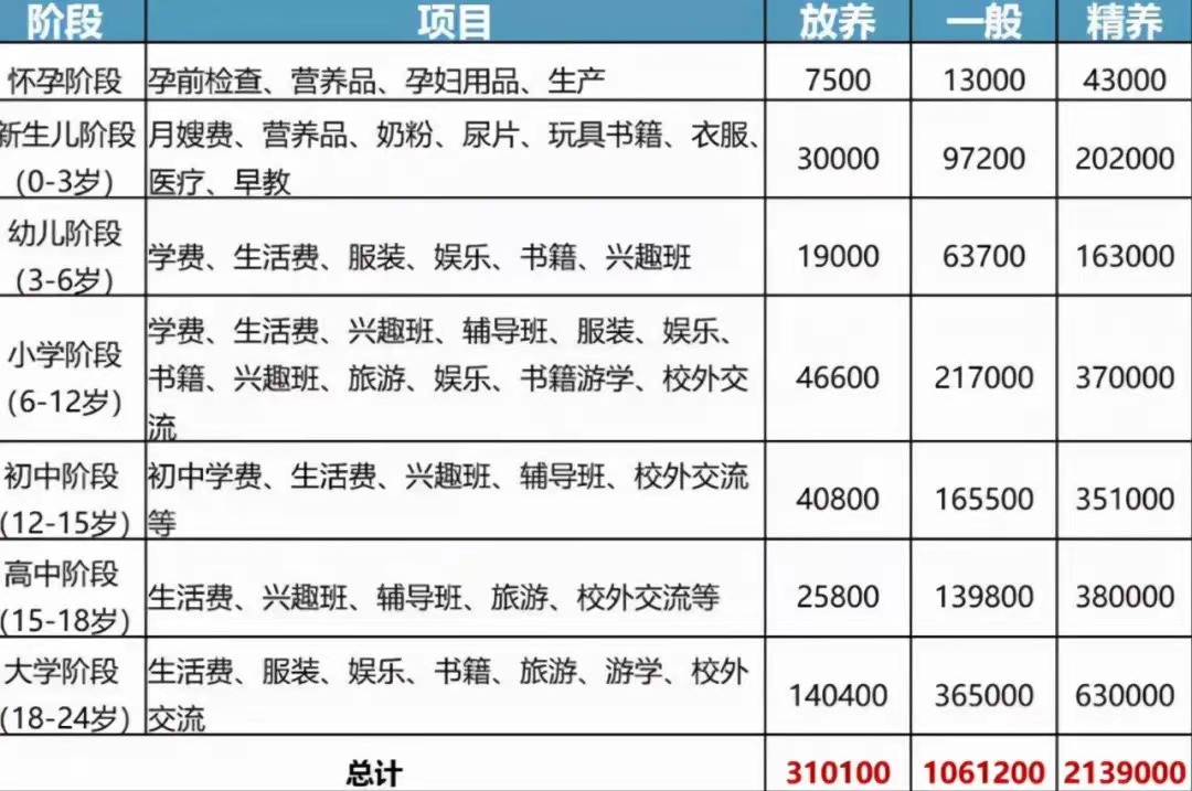 如果你不想上班了，建议你算算这几笔账，瞬间清醒