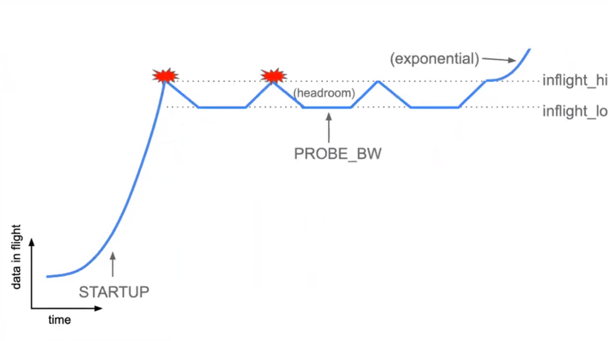 技术优势造就向日葵行业领先：BBR算法提升远控体验