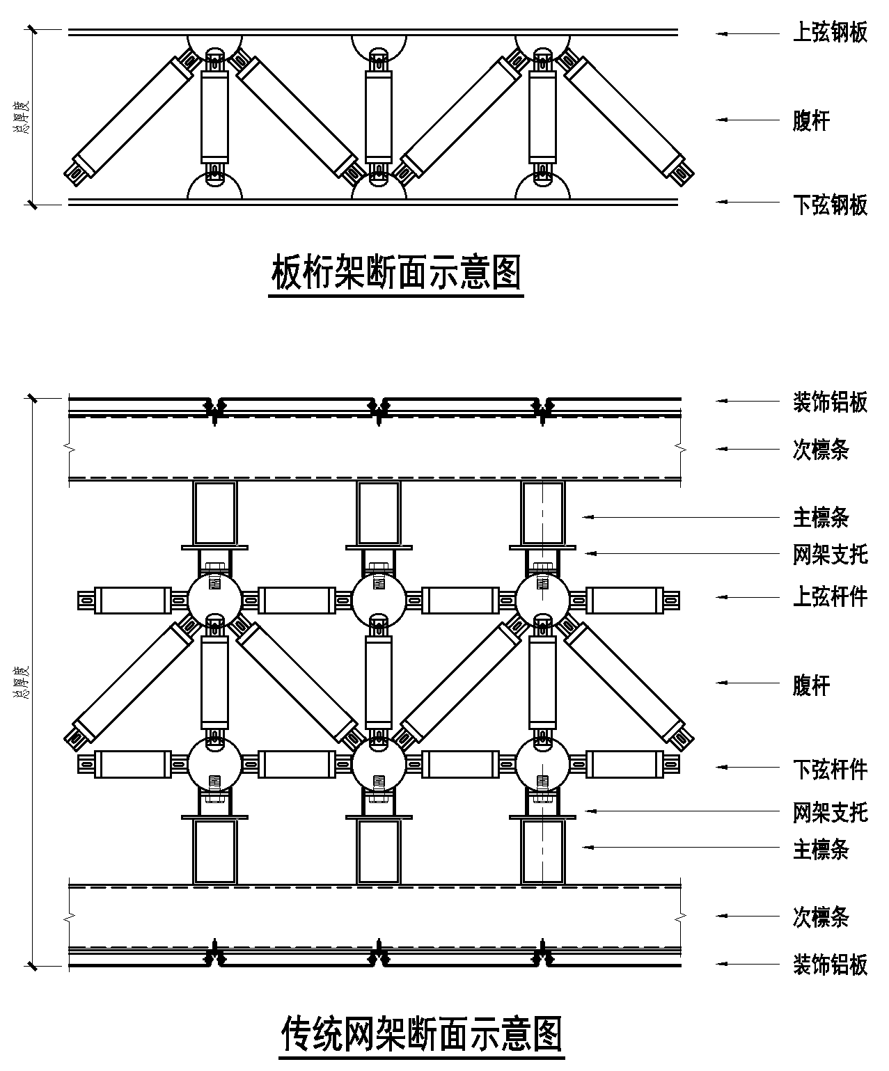 专为悬挑大跨度屋面开发的板桁架系统插图