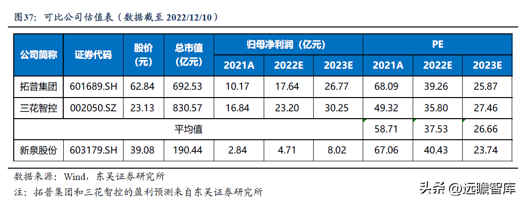 自主内饰龙头，新泉股份：市场空间广阔，行业竞争格局分散