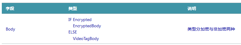 打开flv格式的播放器(flv格式用什么打开)