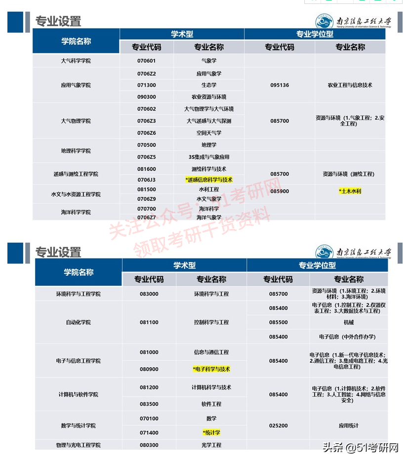 23考研暂停复习！又有一批院校初试科目大改，还有新增的招生专业